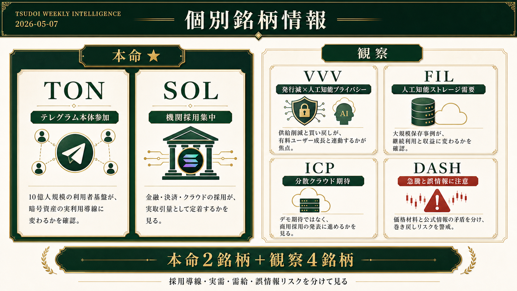 2026年5月7日週次レポートの個別銘柄情報グラフィックレコード