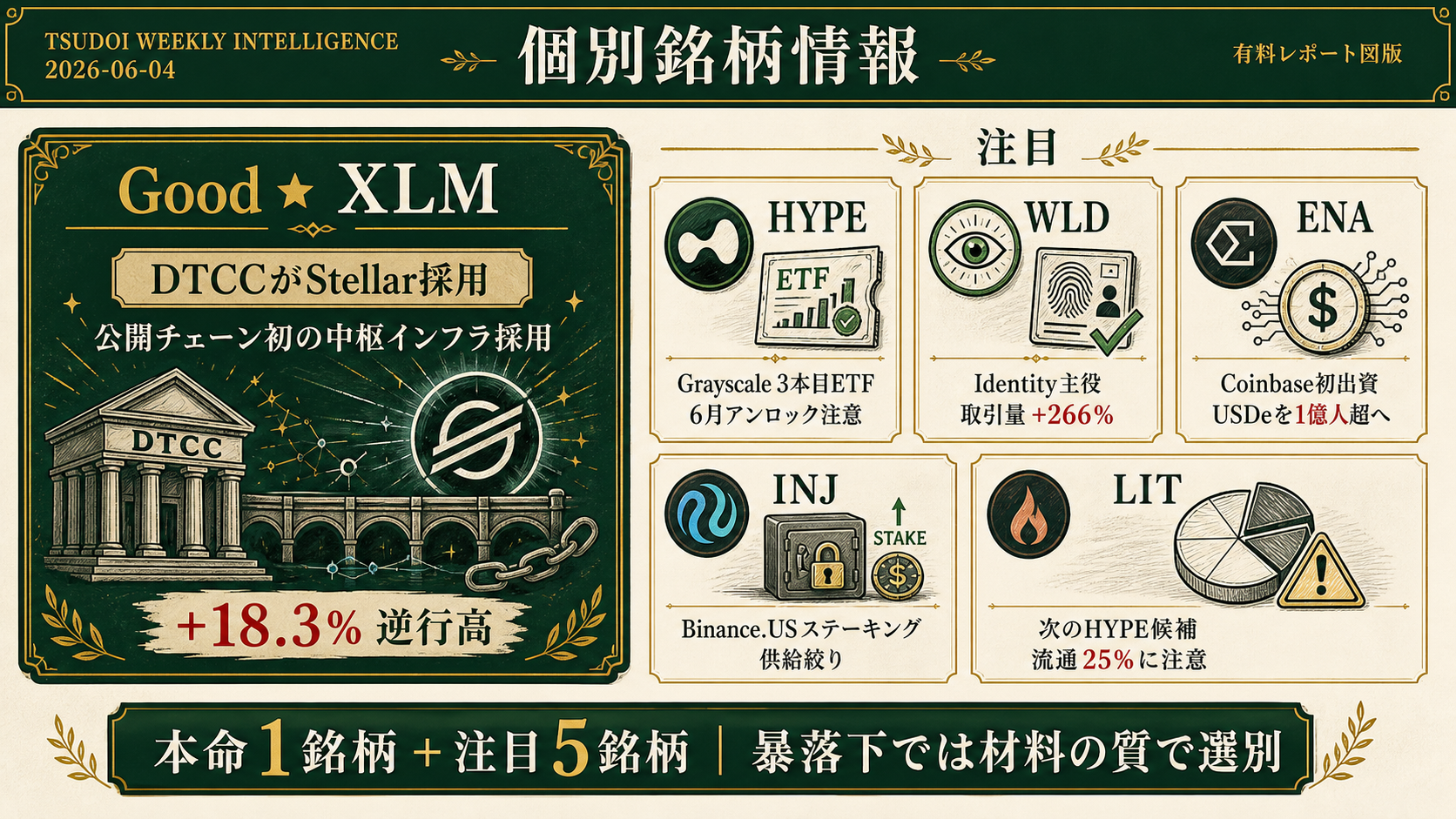 個別銘柄情報のグラフィックレコード図版